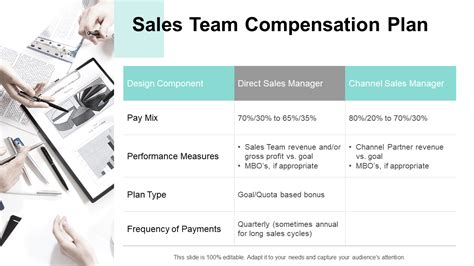 The 5 biggest selling pay.